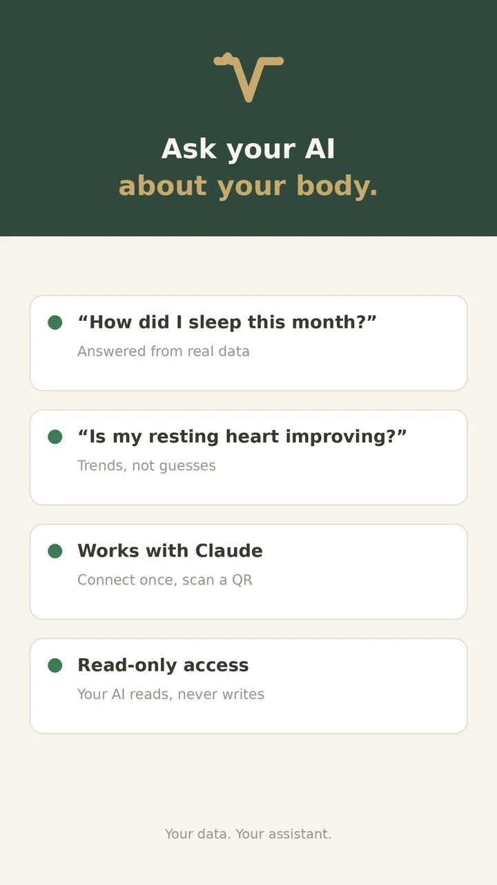 Pergunte à sua IA sobre o seu corpo: perguntas respondidas com dados reais, funciona com o Claude, acesso somente leitura