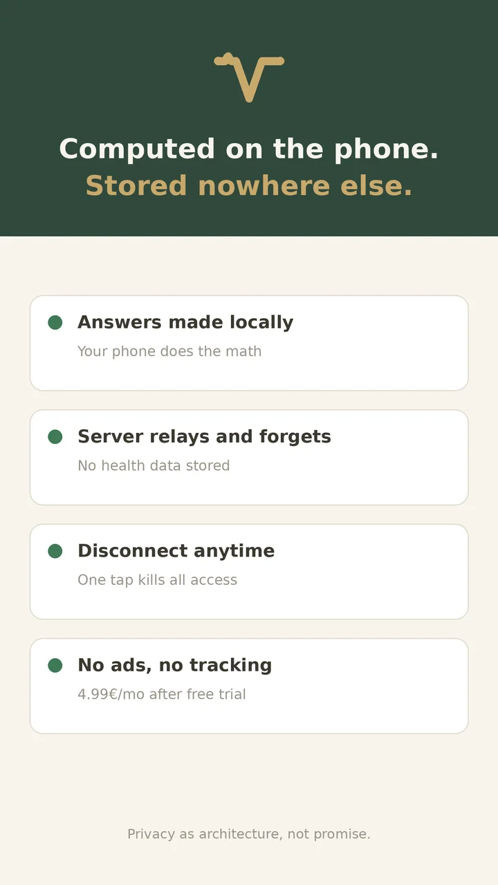 Calculado no celular, armazenado em nenhum outro lugar: respostas geradas localmente, o relay repassa e esquece, desconecte quando quiser, sem anúncios nem rastreamento